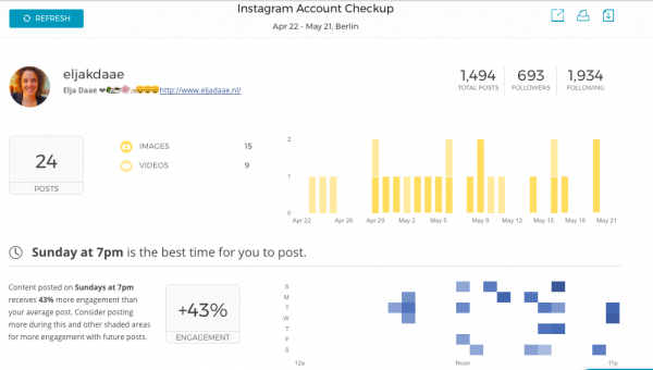 instagram statistieken overzicht