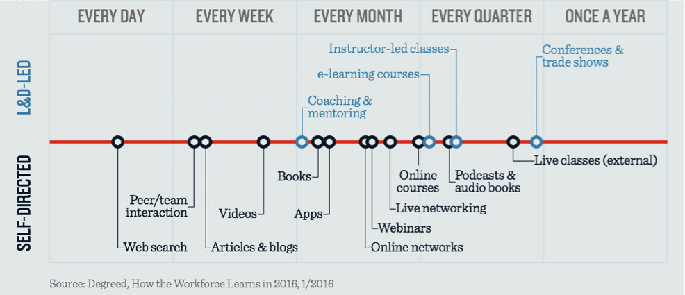 online leren